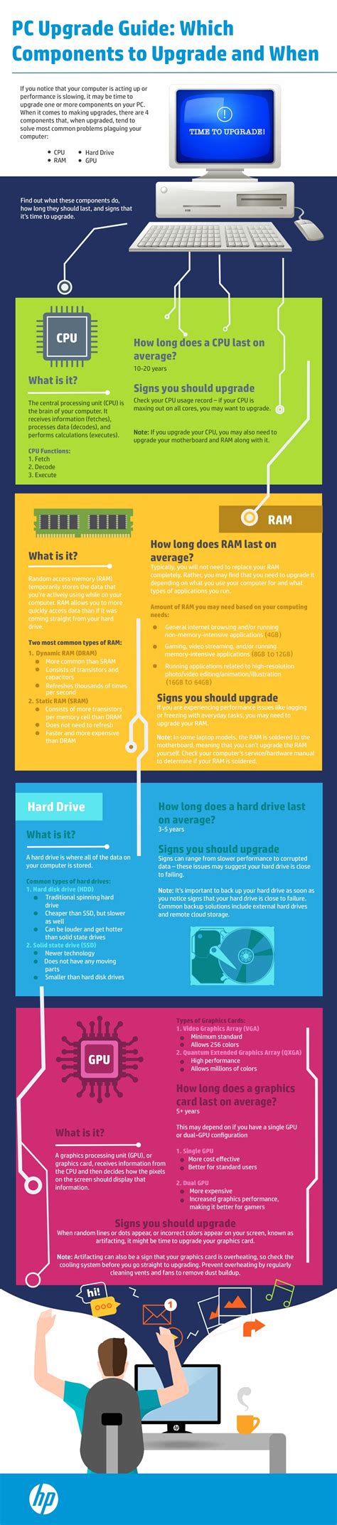 hp laptop upgrades|PC Upgrade Guide: Which Components to Upgrade (Infographic) .